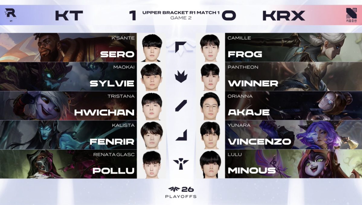 ▲31일 2026 LCK CL KT vs KRX 2세트 선발 라인업. (출처=네이버 치지직 'LCK CL' 중계 화면 캡처)
