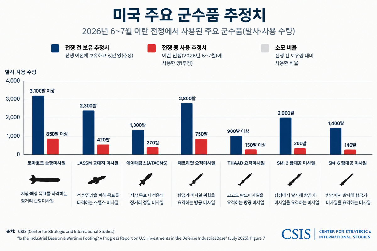 ▲(출처 CSIS·AI 이미지 편집)