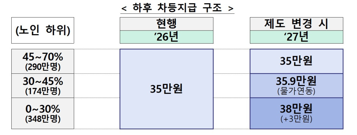 (자료=보건복지부)