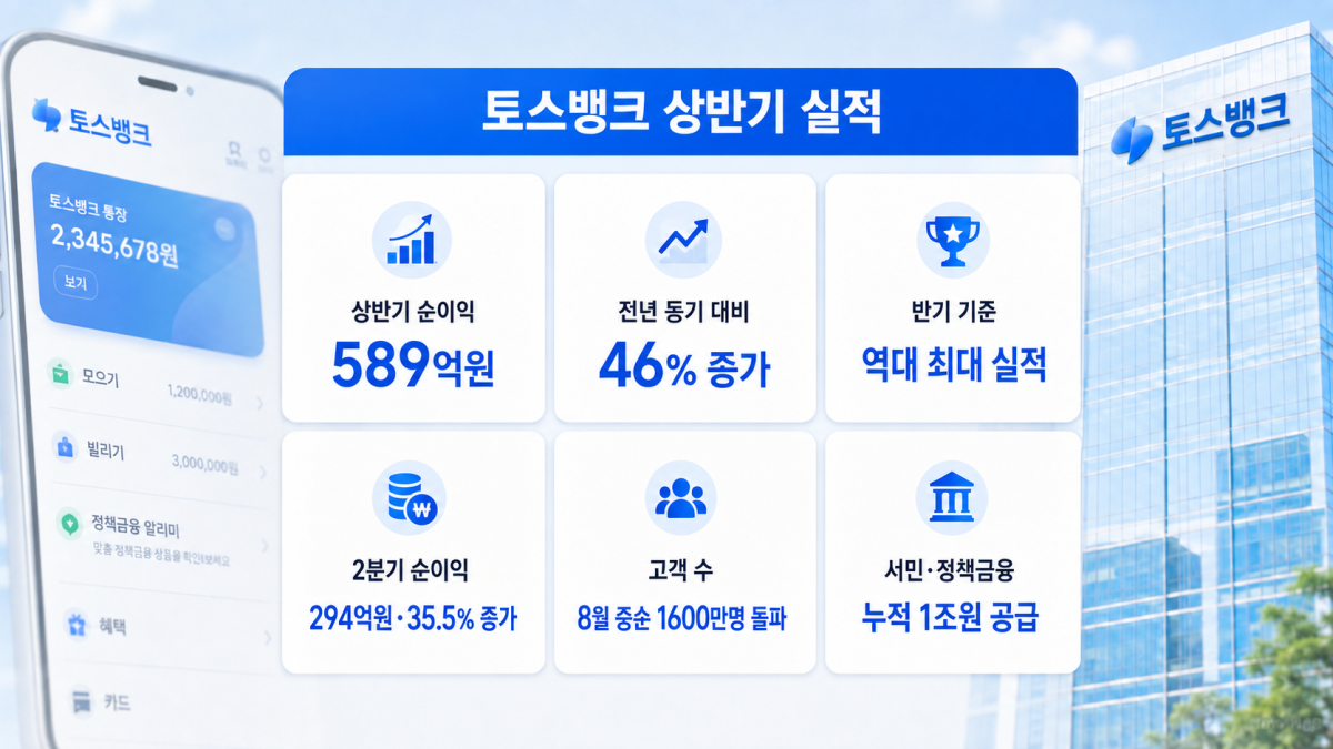 (AI 생성)