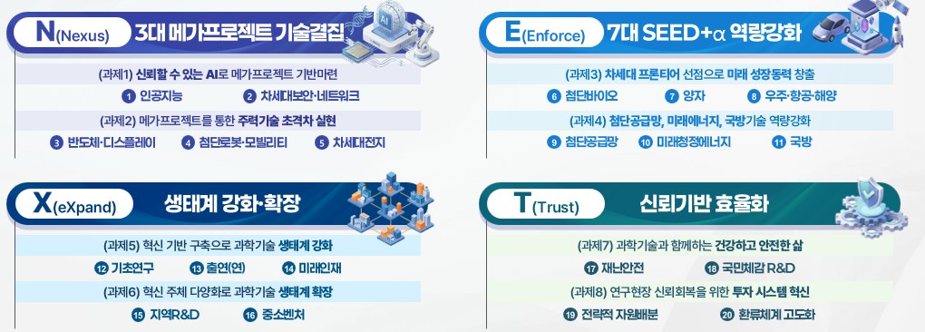 ▲과학기술정보통신부는 과학기술 N·E·X·T 투자를 통해 ‘대체불가 대한민국’을 실현한다는 비전을 제시했다. (사진제공=과학기술정보통신부)