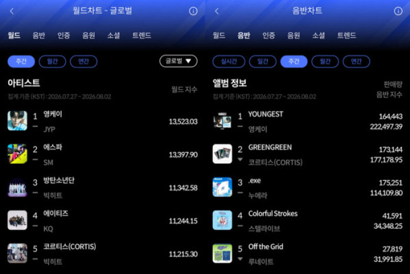 ▲한터차트(사진출처=한터차트 )