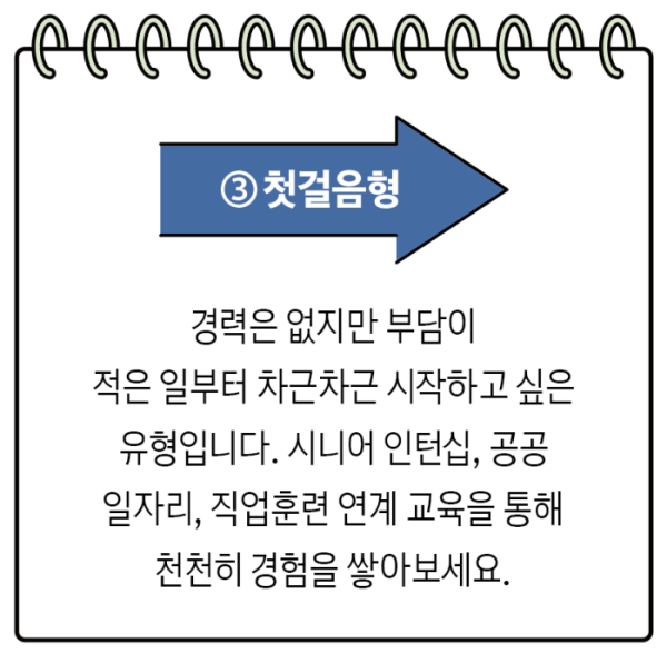 ▲이미지를 클릭하시면 '첫걸음형' 일자리를 소개한 페이지로 연결됩니다.