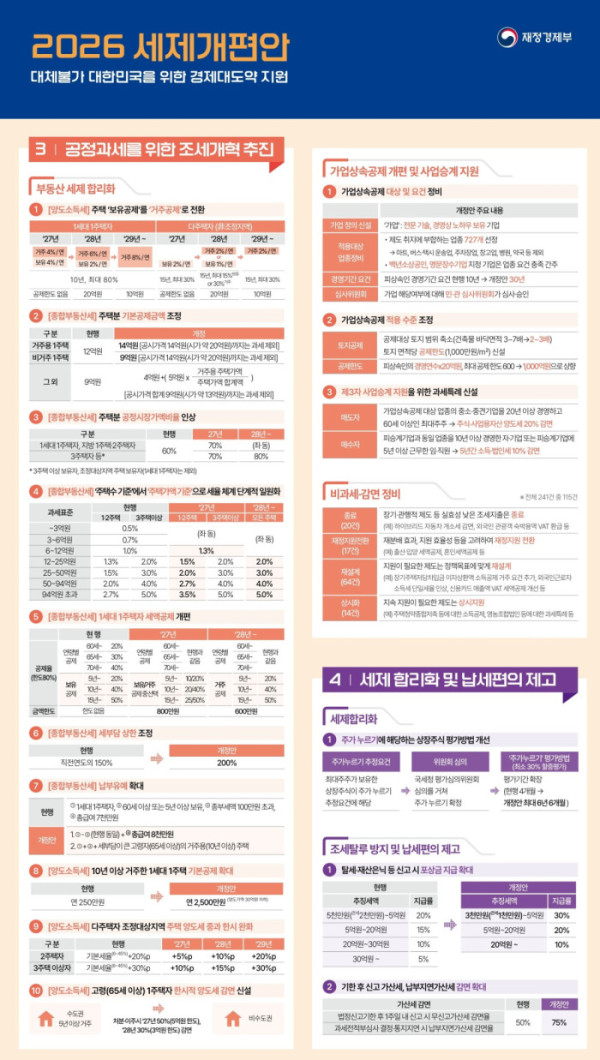 (재정경제부)