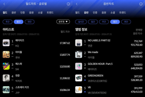 ▲한터차트(사진출처=한터차트)