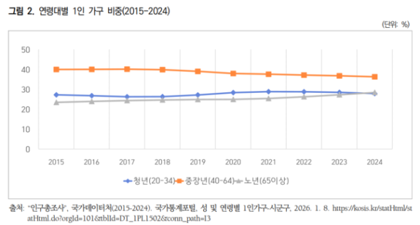 (보건사회연구)
