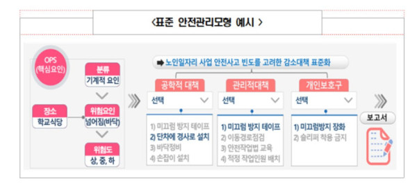 (보건복지부 )