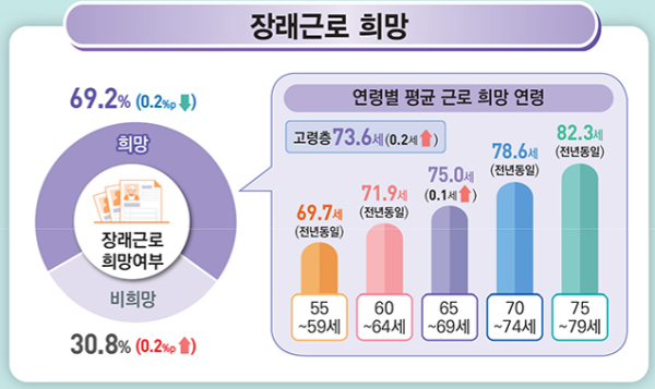 (국가데이터처)