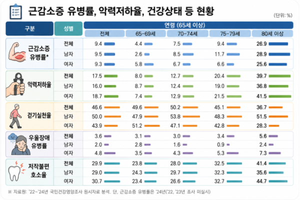 ▲이미지=서지희 기자ㆍAI 생성(보건복지부 )