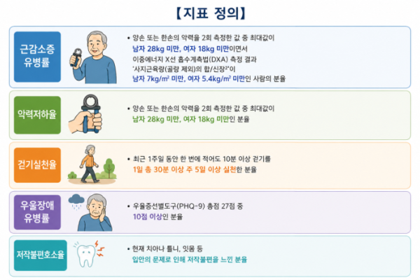 ▲이미지=서지희 기자ㆍAI 생성(보건복지부 )