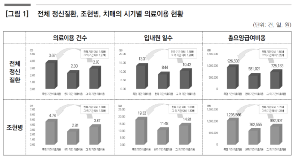 ▲기후위기에 따른 정신건강 부담: 조현병과 치매를 중심으로(한국보건사회연구원 보건복지포럼 2026년 8월호)