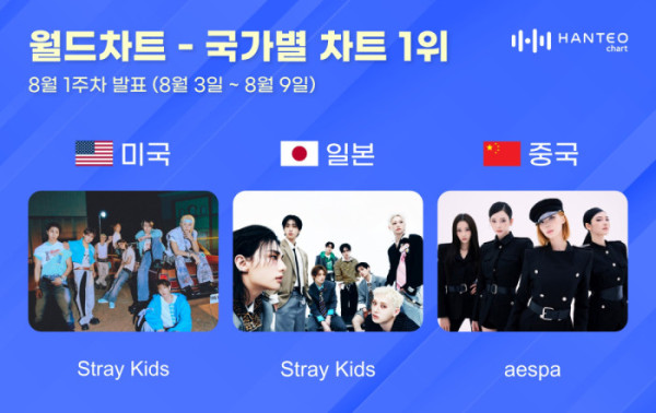 ▲한터 국가별 차트(사진출처=한터차트)