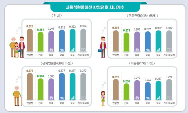 (국가데이터처)