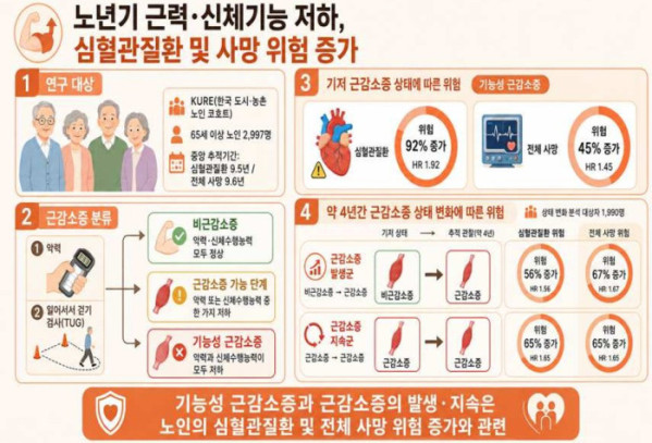 (질병관리청)