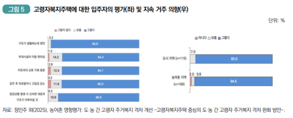 (한국농촌경제연구원)