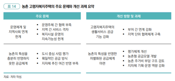 (한국농촌경제연구원)