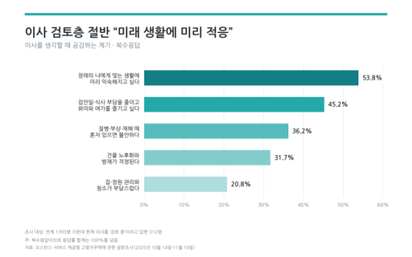 (오스탄스 제공, AI 편집 이미지)