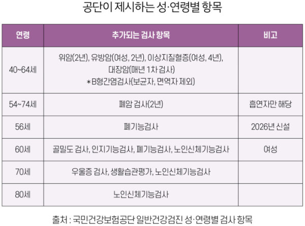 ▲그래픽=유영현 기자 redeye112@