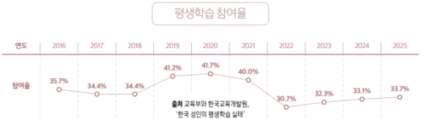 ▲그래픽=유영현 기자 redeye112@ㆍ이미지= 생성형 AI 생성
