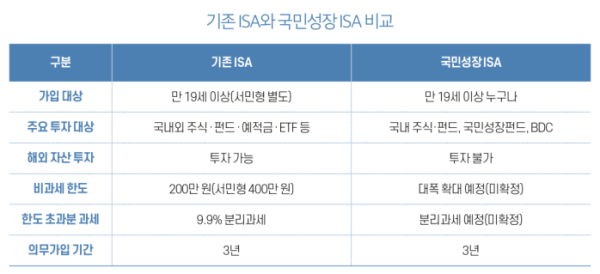 (그래픽 이은숙 기자)