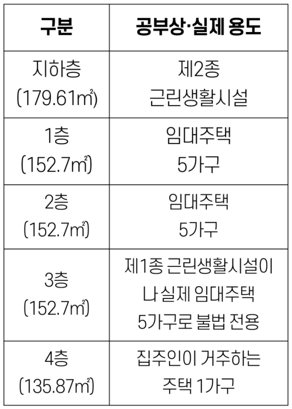 (그래픽 유영현 기자)