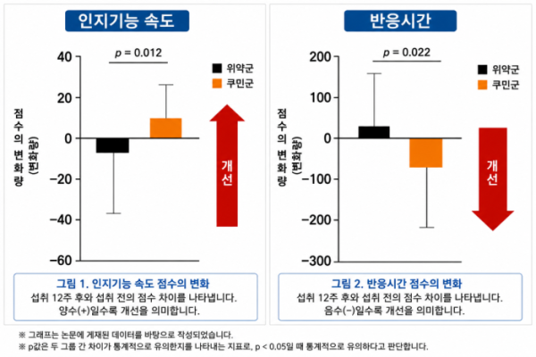 (에스비(S&B)식품 제공, AI 편집 이미지)