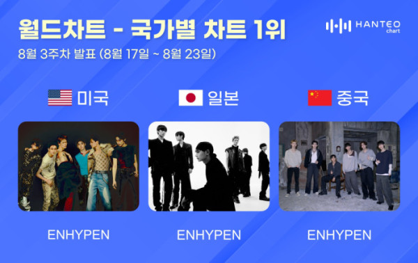 ▲한터 국가별 차트(사진출처=한터차트 )