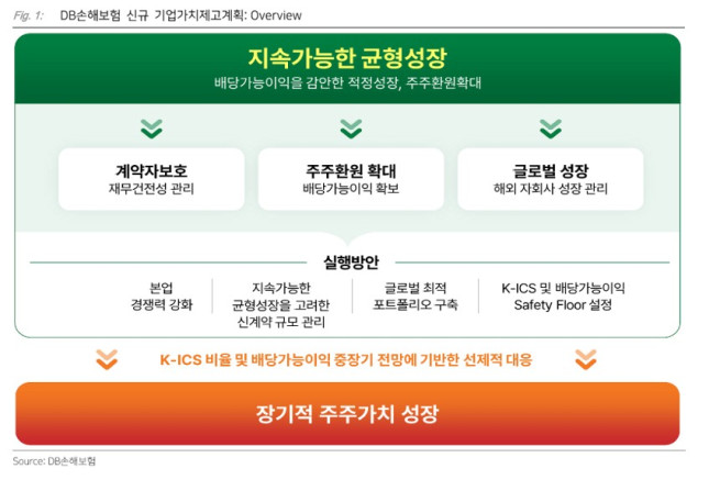 (출처=다올투자증권)