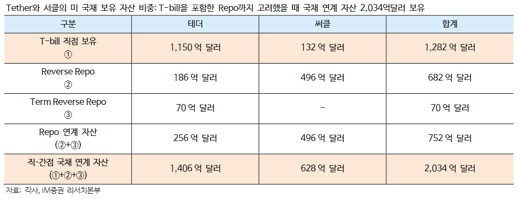 (출처=iM증권)