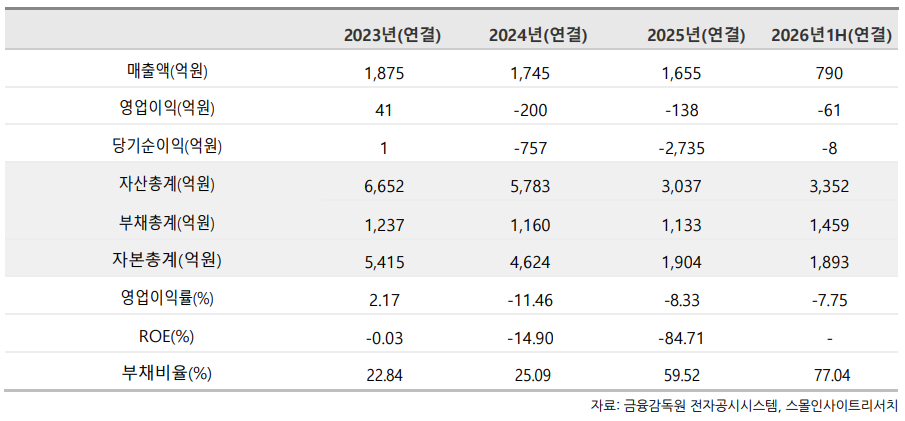 (출처=스몰인사이트리서치)