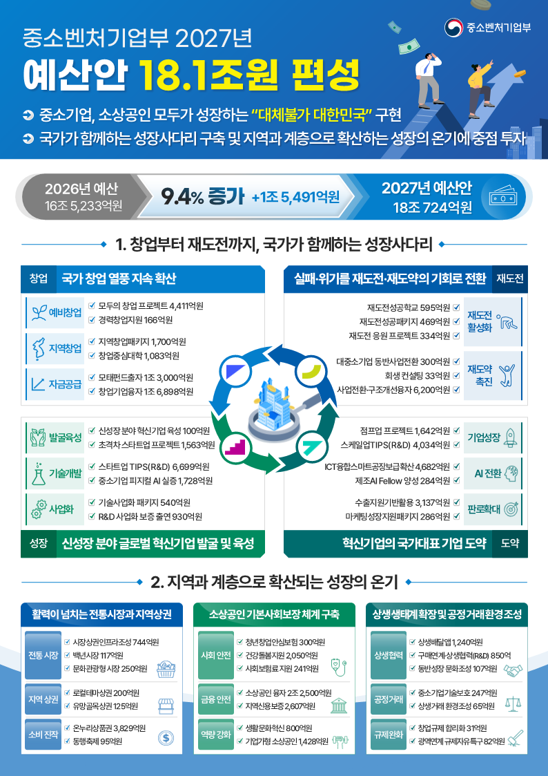 (자료제공=중소벤처기업부)