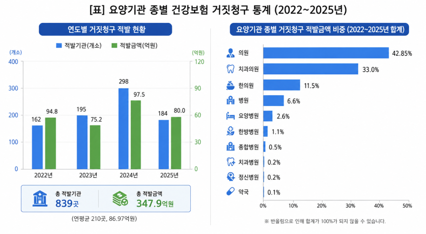 ▲그래픽=챗지피티 (자료=보건복지부)