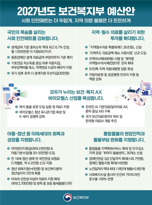 (보건복지부 )
