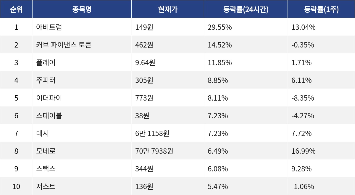 ▲자료제공=MetaVX