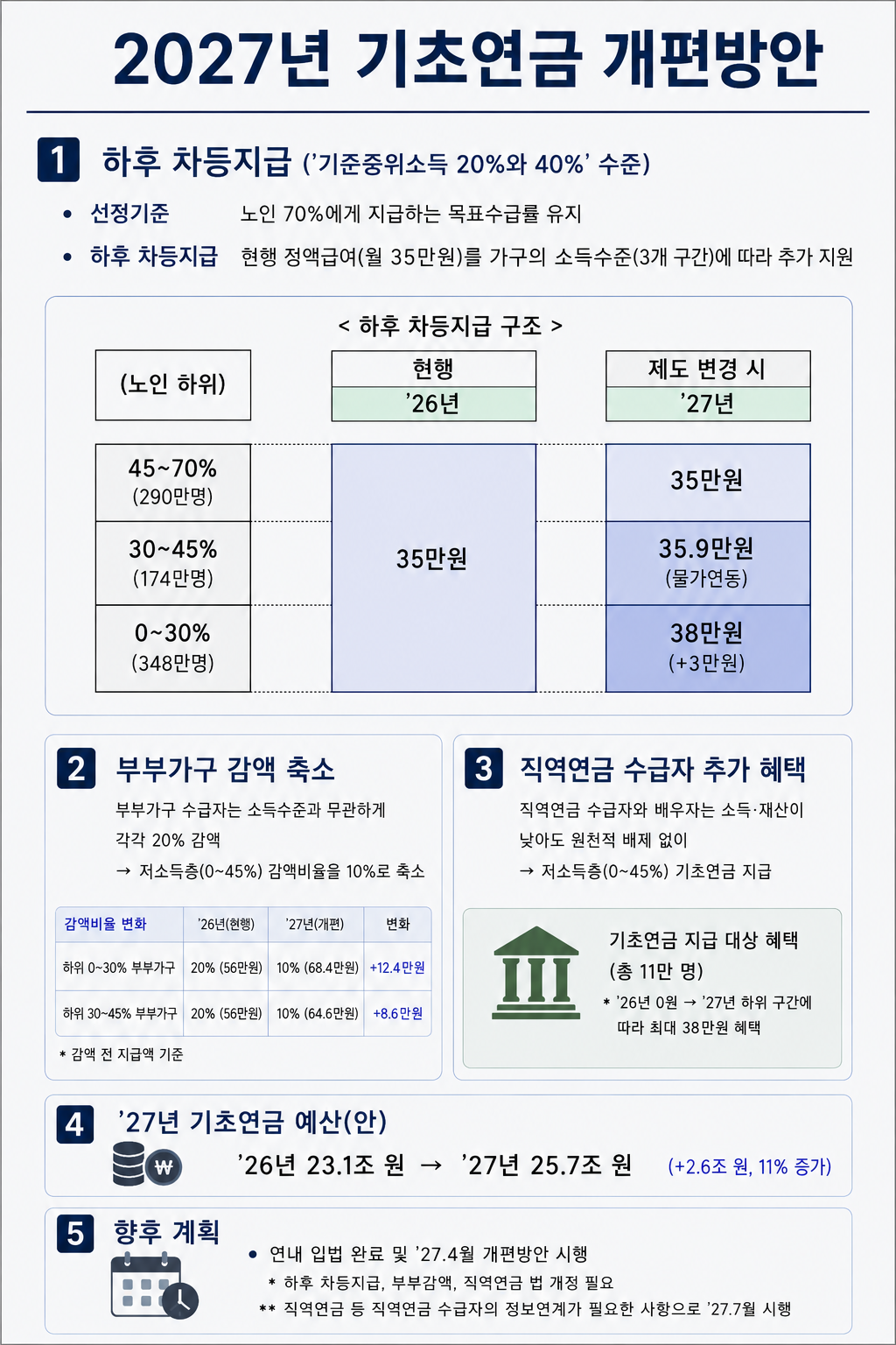 ▲이미지=서지희 기자·AI 생성(보건복지부 )
