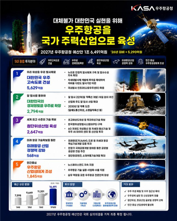 (자료제공=우주항공청)