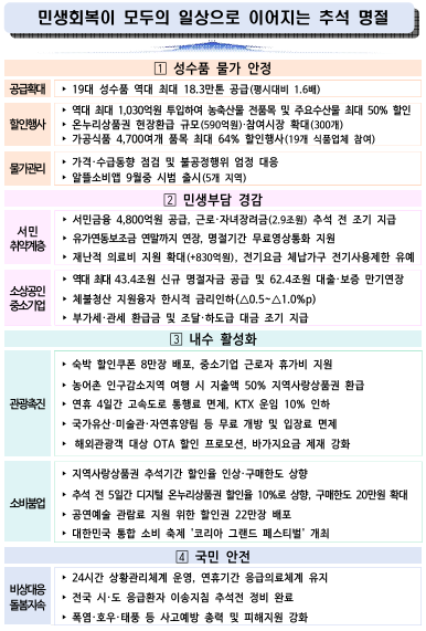 (재정경제부)