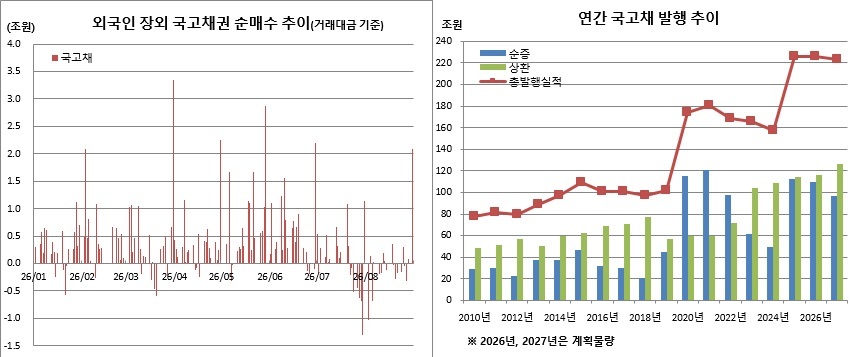 (재정경제부, 체크)