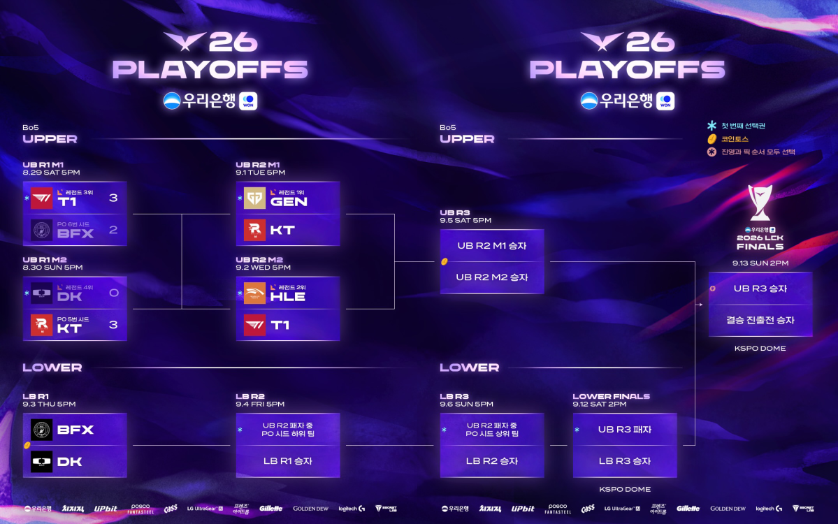 ▲2026 LCK 플레이오프 대진표. (사진제공=라이엇게임즈)