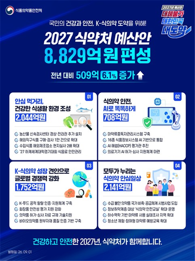 (이미지 제공=식품의약품안전처)
