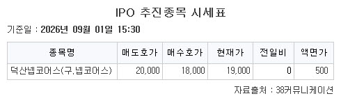 ▲IPO 추진종목 시세표. (출처=38커뮤니케이션)