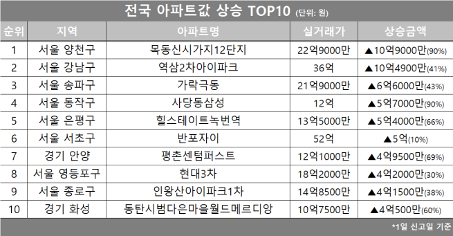 (자료제공=호갱노노)