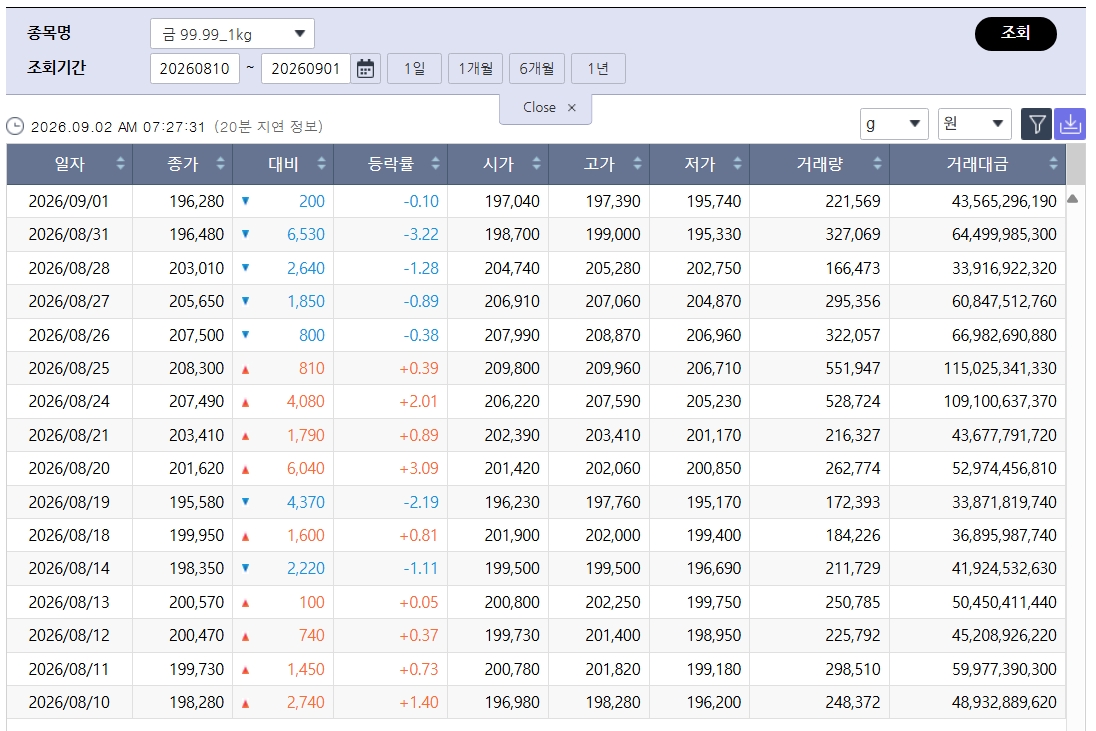 (출처=한국거래소)
