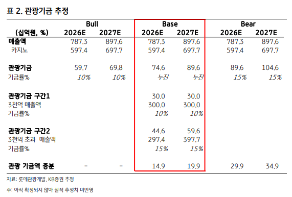 (출처=KB증권)