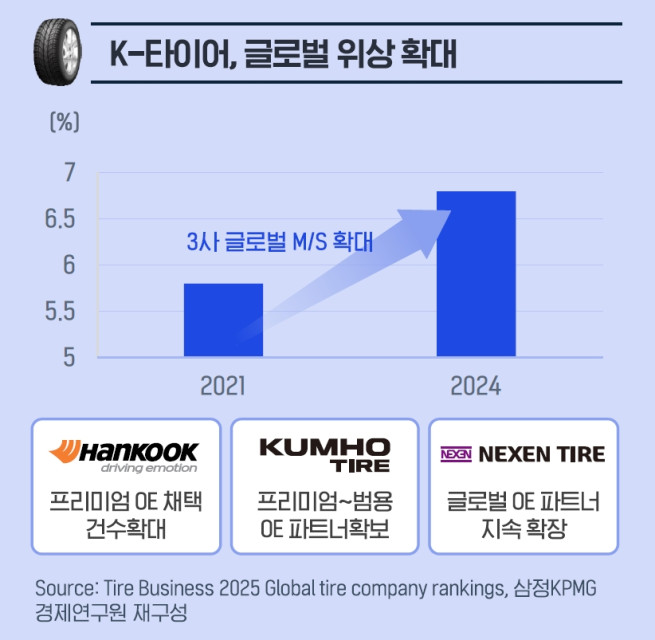 (제공=삼정KPMG)
