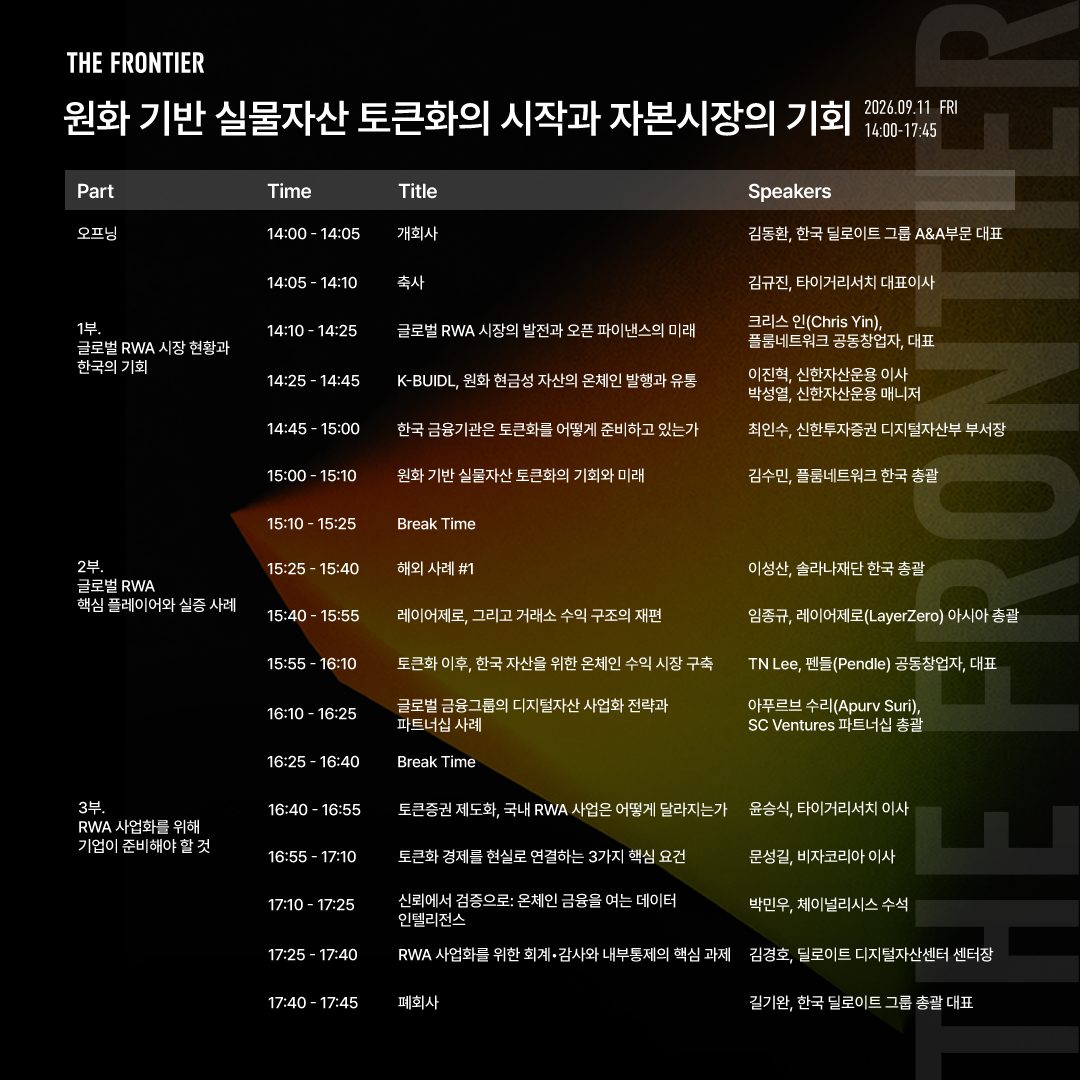 (사진=타이거리서치)