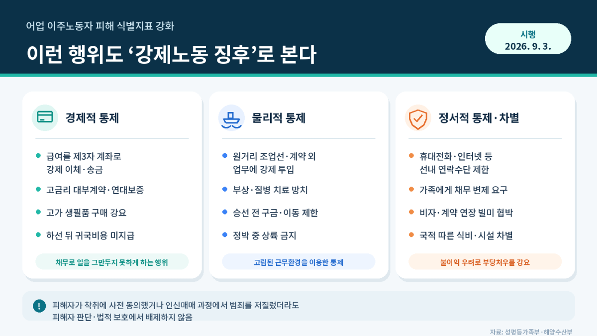 ▲어업 이주노동자 피해 식별지표 강화 인포그래픽 (해양수산부·성평등가족부)