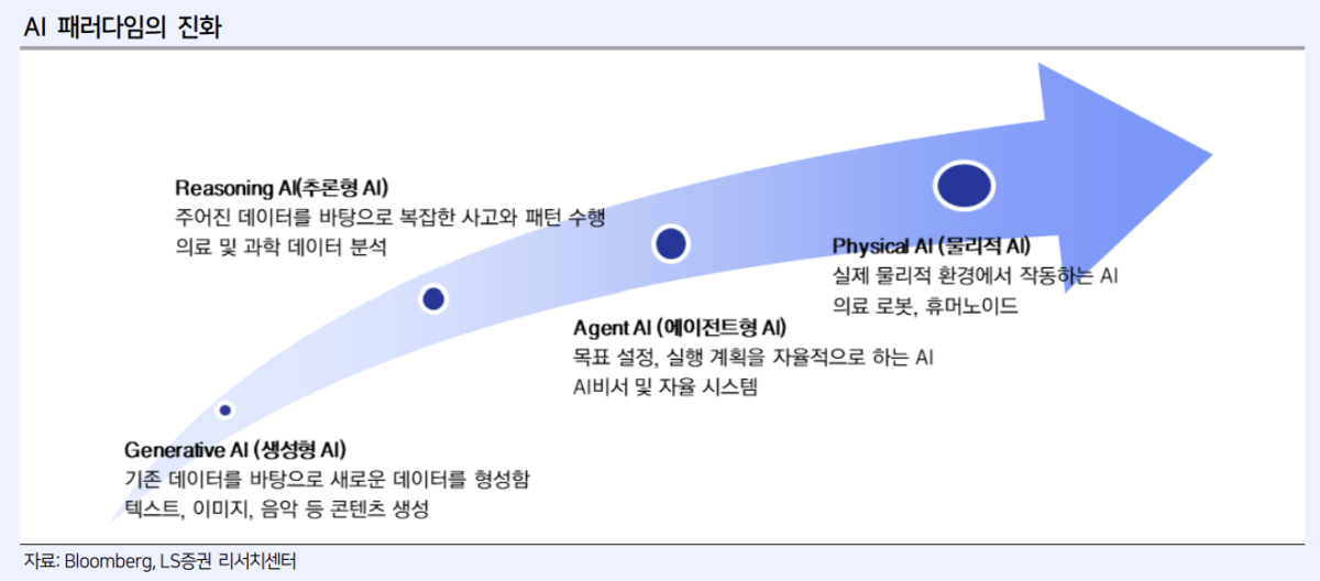 (출처=LS증권)