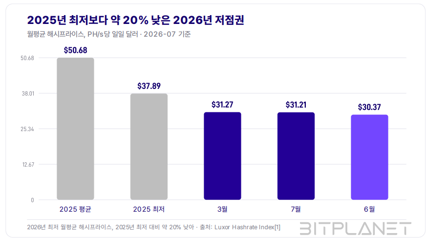 (사진=비트플래닛)