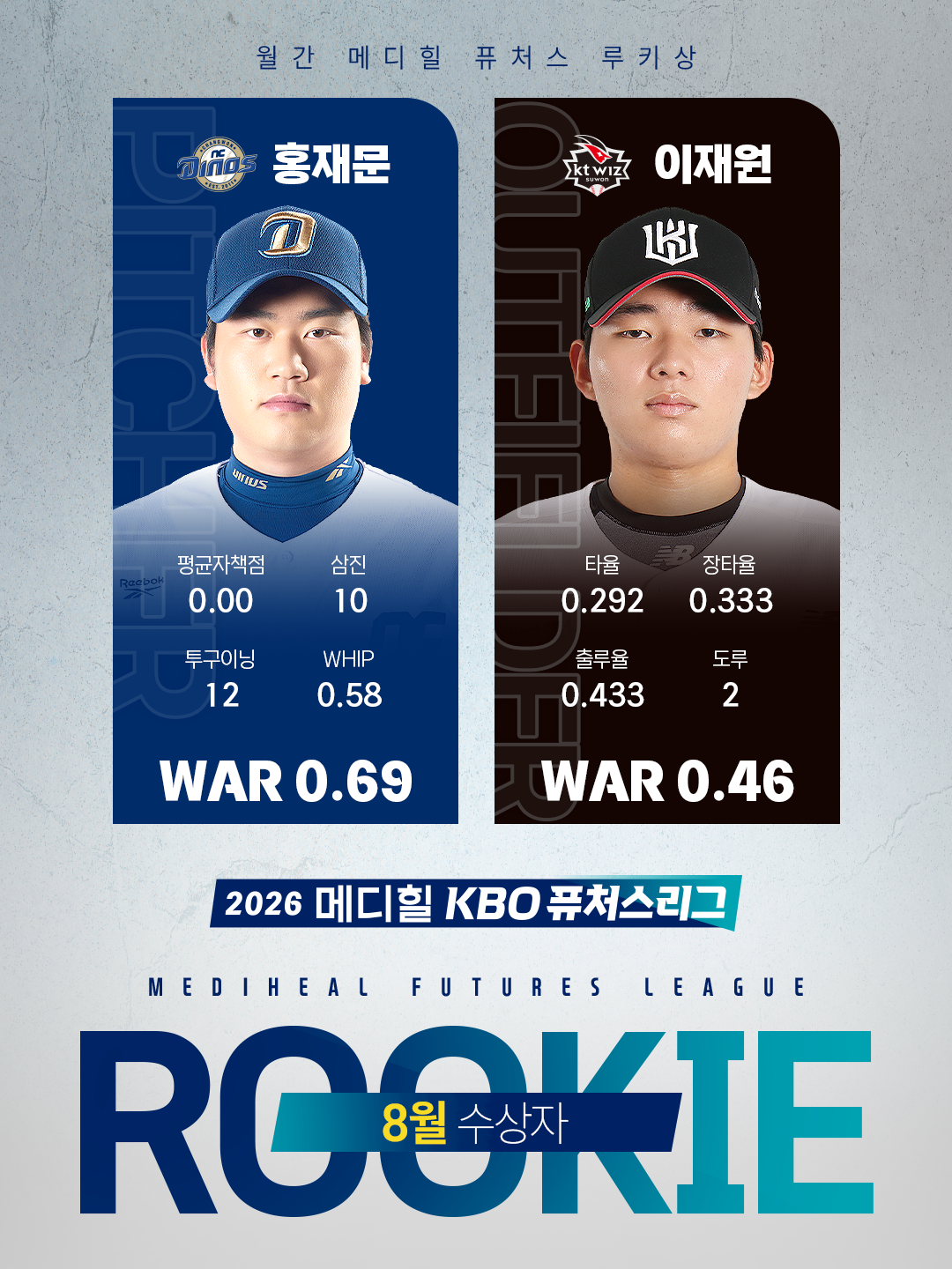 ▲8월 월간 메디힐 퓨처스 루키상. (사진제공=KBO)